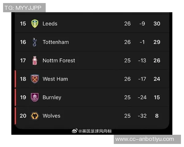 热刺的现状与09年降级的纽卡相似并非不可降级的优秀球队 热刺的现状与09年降级的纽卡相似并非不可降级的优秀球队